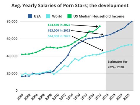 how much do pornstars make